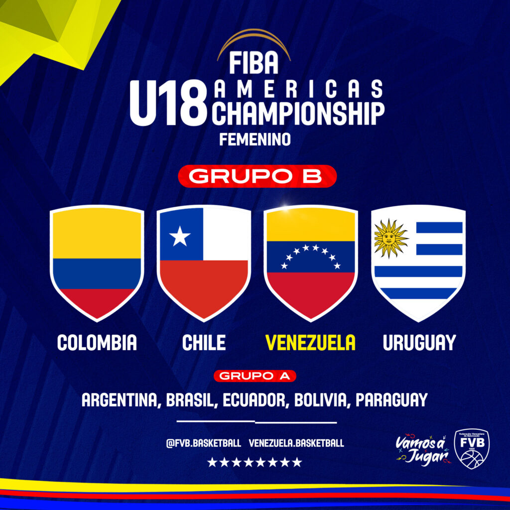 Campeonato Sudamericano U18 Femenino - Grupos