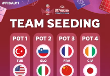 Venezuela en espera: la FIBA definió los detalles del sorteo de la Copa del Mundo U17 2026