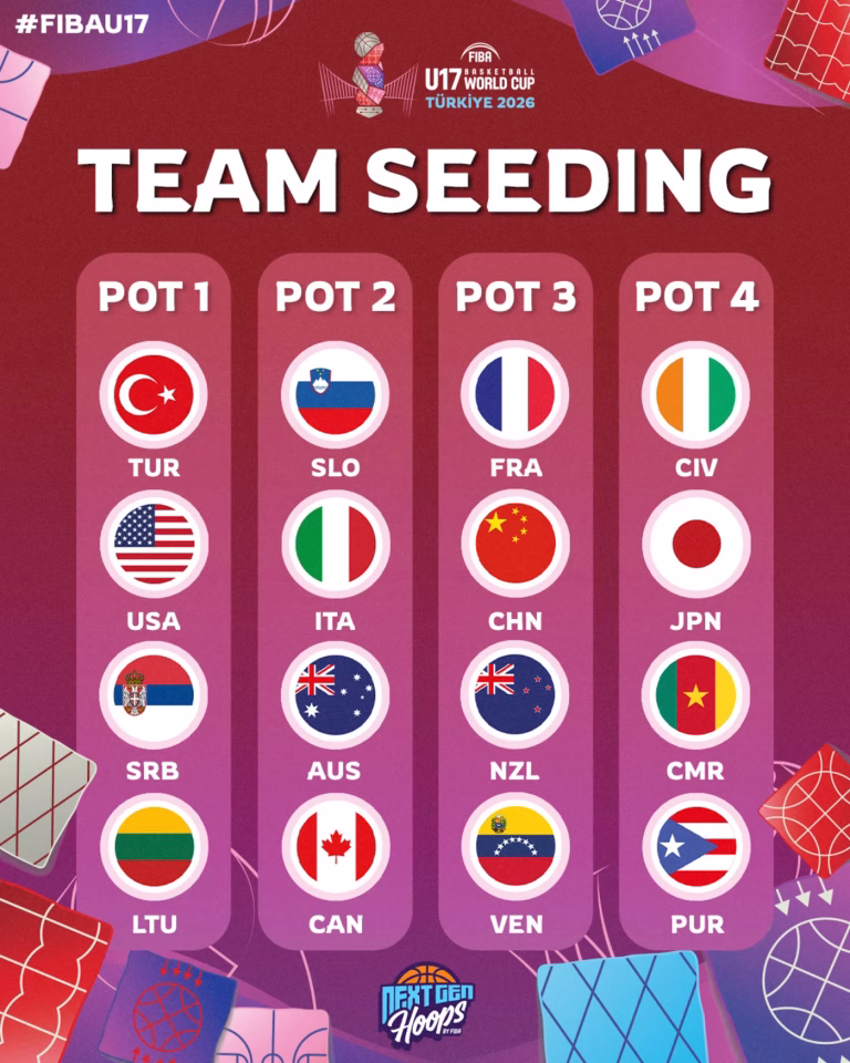 Venezuela en espera: la FIBA definió los detalles del sorteo de la Copa del Mundo U17 2026